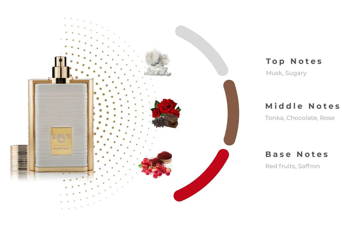 Khadlaj Karus Secret Musk Perfume 100ml EDP – view 3